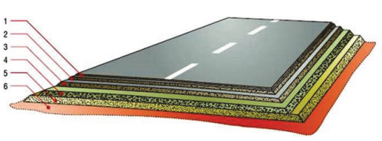 Ilustracja do pytania 5