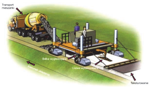 Ilustracja do pytania 14
