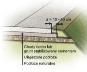 Ilustracja do pytania 29