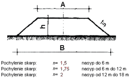 Ilustracja do pytania 27
