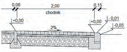 Ilustracja do pytania 14