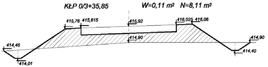 Ilustracja do pytania z kwalifikacji BUD.13