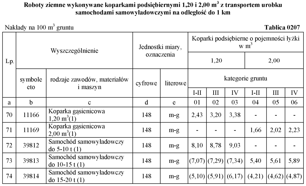 Ilustracja do pytania 32