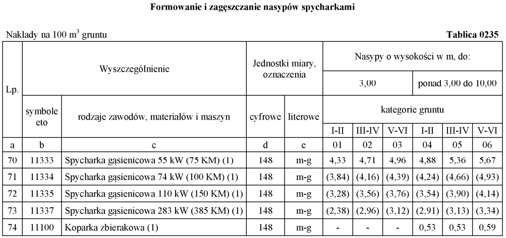 Ilustracja do pytania 4