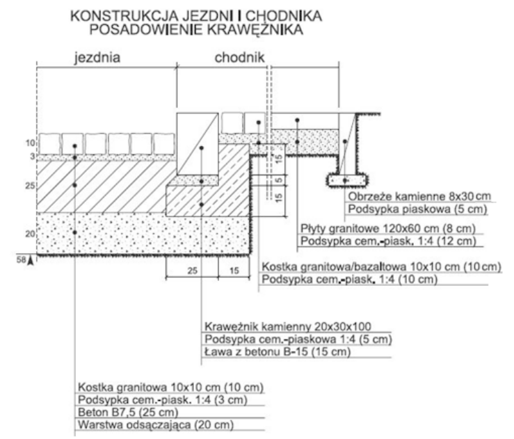 Ilustracja do pytania 30