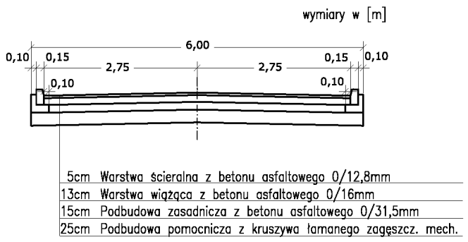 Ilustracja do pytania 11