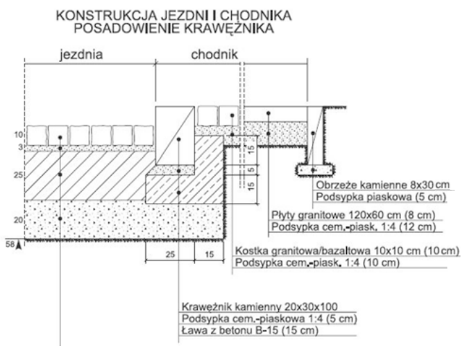 Ilustracja do pytania 24