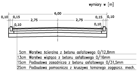 Ilustracja do pytania 14