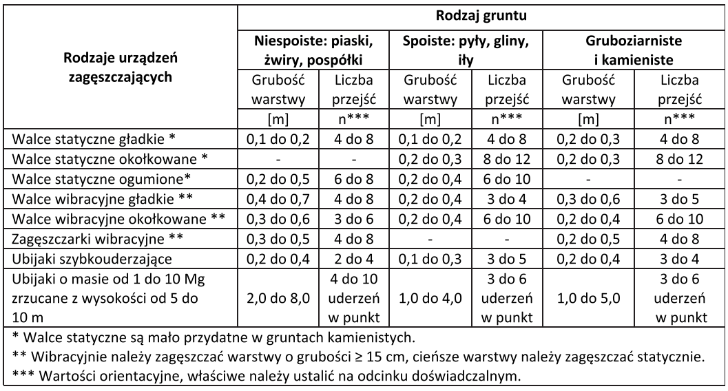 Ilustracja do pytania 6