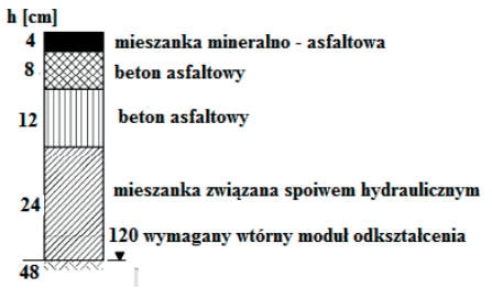 Ilustracja do pytania 15