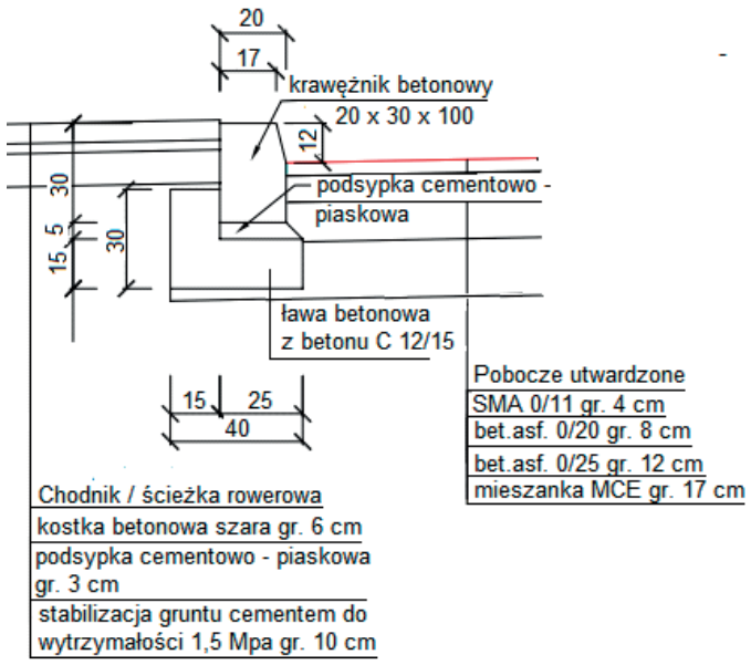 Ilustracja do pytania 14