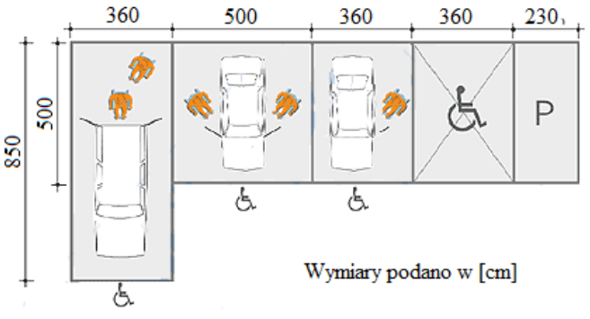 Ilustracja do pytania 9
