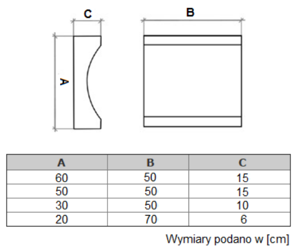 Ilustracja do pytania 6