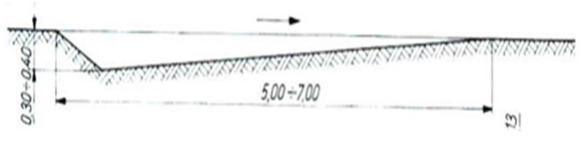 Ilustracja do pytania 16