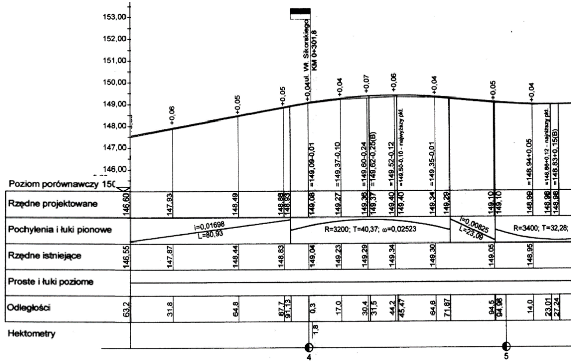 Ilustracja do pytania 10