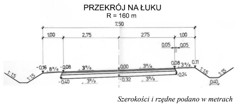 Ilustracja do pytania 5