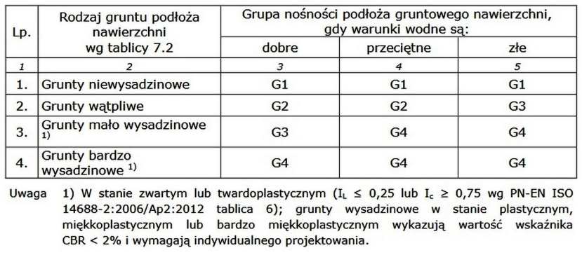 Ilustracja do pytania 8