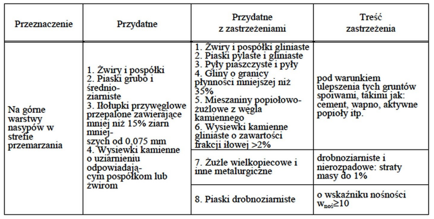 Ilustracja do pytania 6