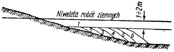 Ilustracja do pytania 37