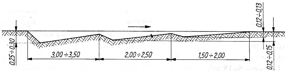 Ilustracja do pytania 38