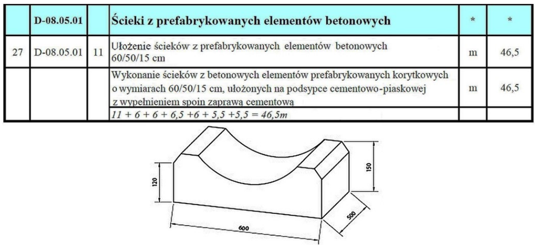 Ilustracja do pytania z kwalifikacji BUD.13