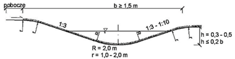 Ilustracja do pytania 18