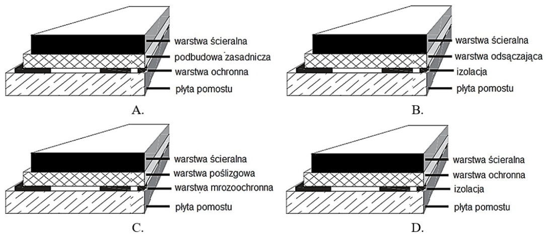 Ilustracja do pytania 5