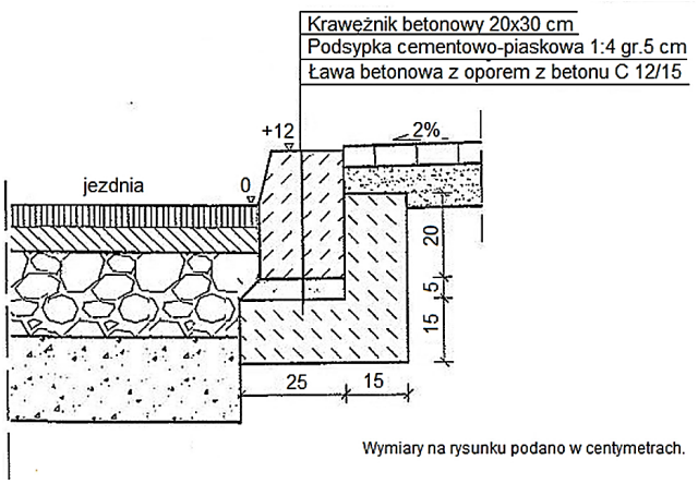 Ilustracja do pytania 8