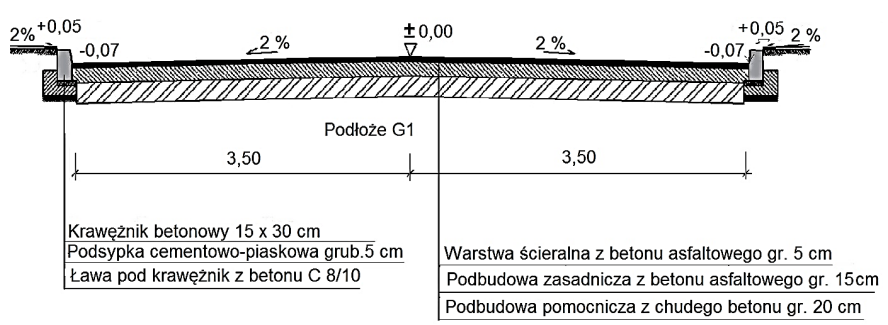 Ilustracja do pytania 16