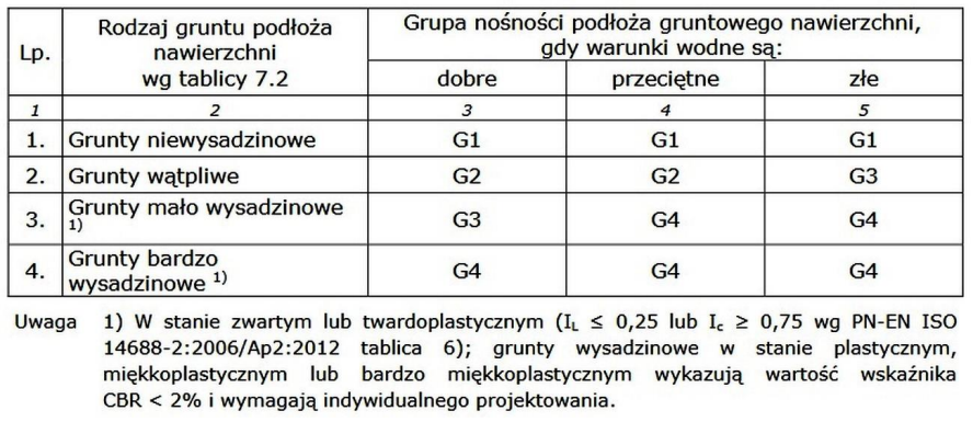 Ilustracja do pytania 9
