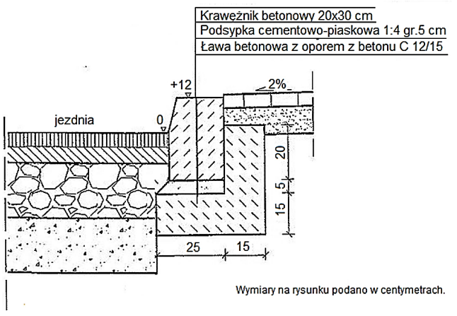 Ilustracja do pytania