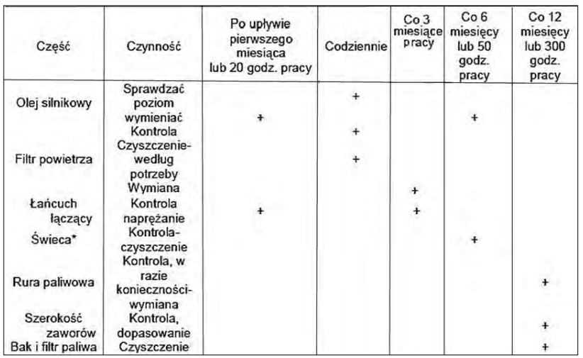 Ilustracja do pytania 28
