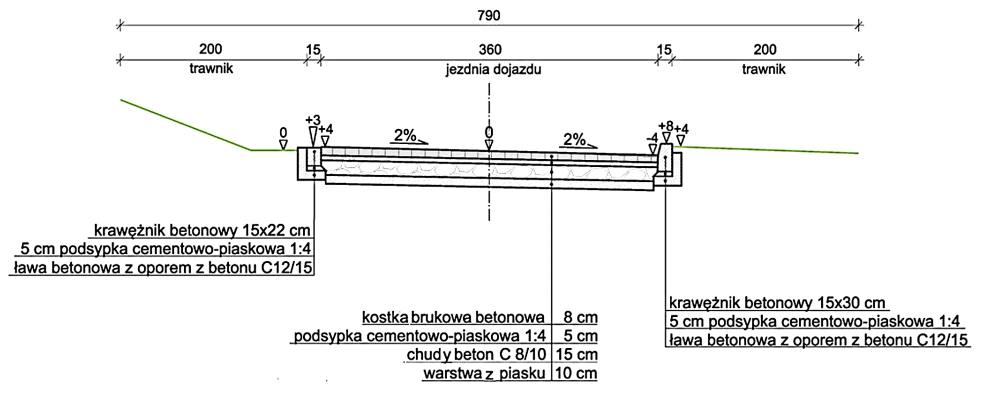 Ilustracja do pytania 35