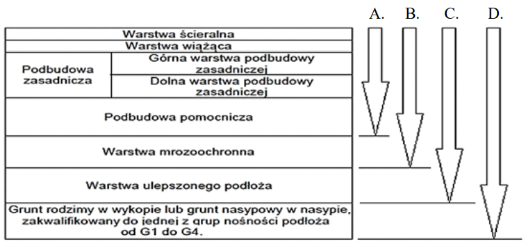 Ilustracja do pytania 40
