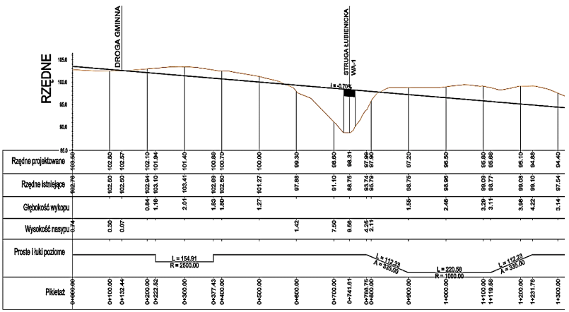 Ilustracja do pytania 25