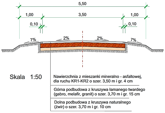 Ilustracja do pytania 6