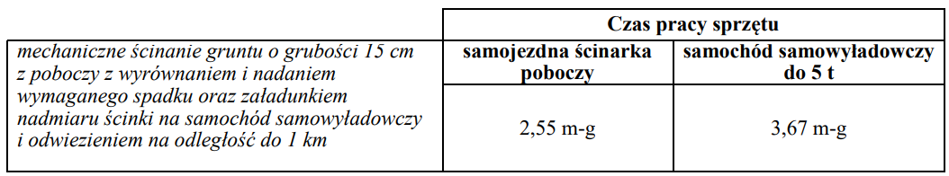 Ilustracja do pytania 13