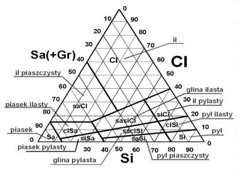 Ilustracja do pytania 14