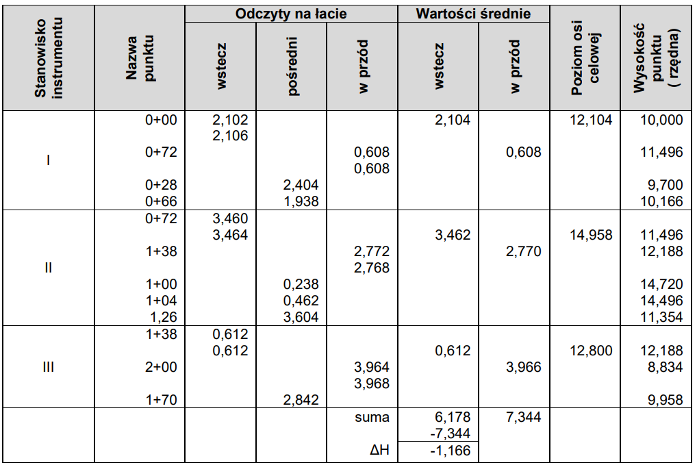 Ilustracja do pytania 2