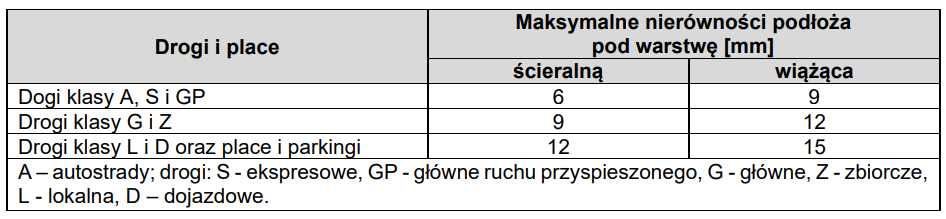 Ilustracja do pytania 30