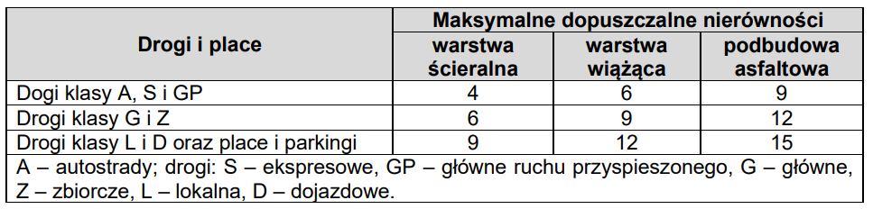 Ilustracja do pytania 38