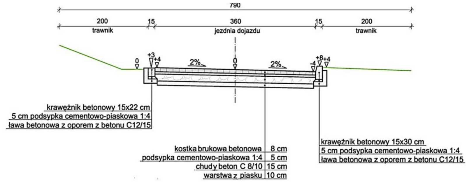 Ilustracja do pytania 34