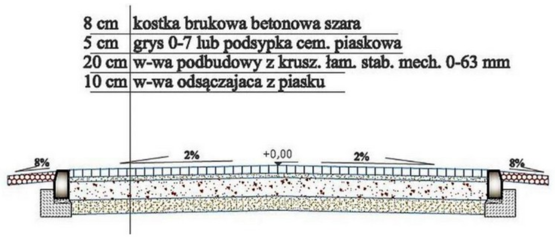 Ilustracja do pytania 27
