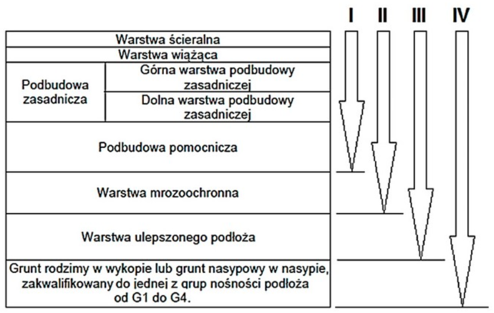 Ilustracja do pytania 18