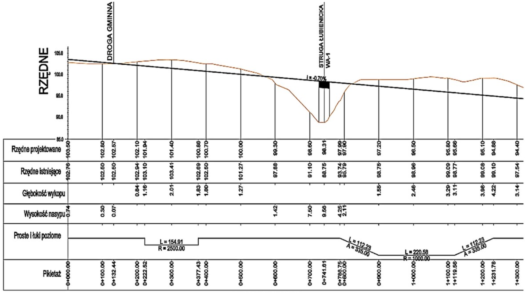 Ilustracja do pytania 6