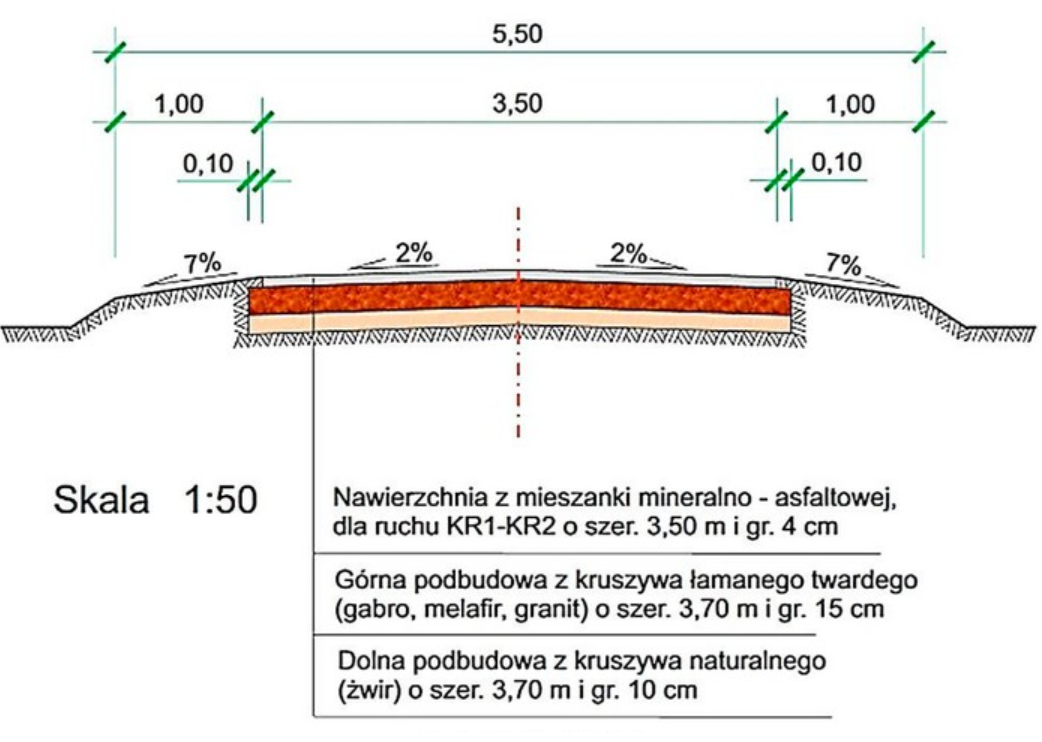 Ilustracja do pytania 14