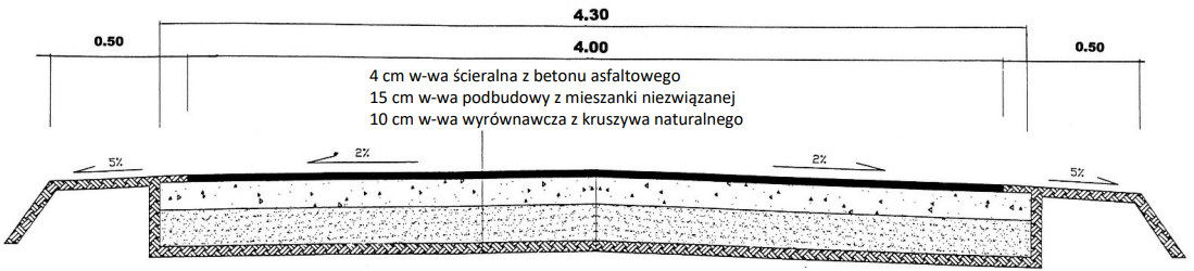 Ilustracja do pytania 18