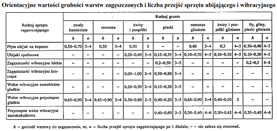 Ilustracja do pytania 22