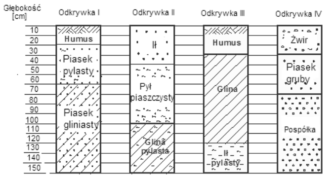 Ilustracja do pytania 40