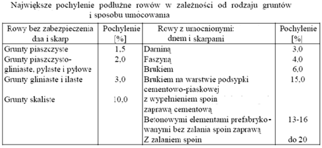 Ilustracja do pytania 1